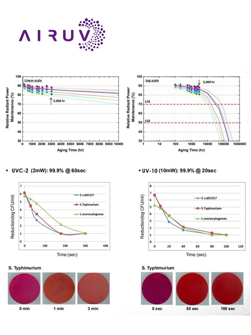 Narrow Wavelength 265nm 285nm UVC LED Chip Low Thermal Resistance
