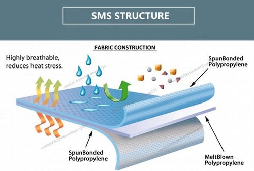 75x75cm SMMS SMS Sterilization Wrapping Paper
