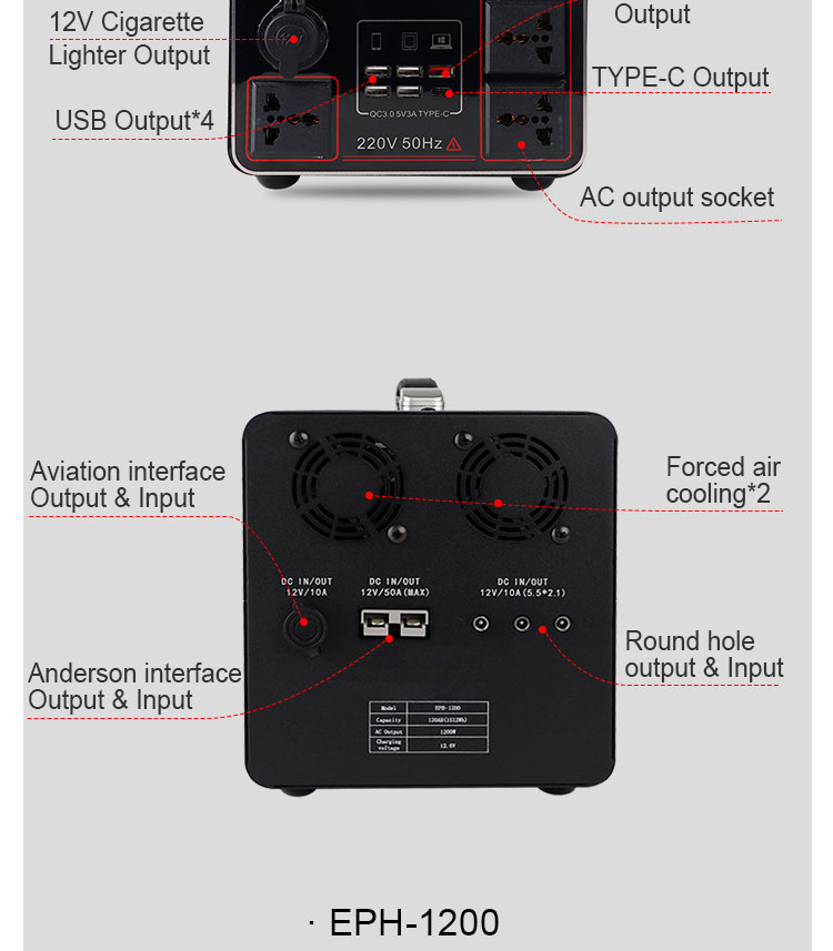 Outdoor Camping Portable Power Station 2000W 1200W 1500W Solar Battery Generator