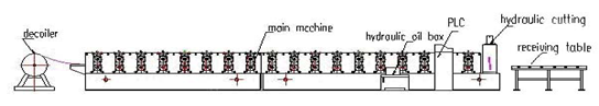 Type 840/900 Double Layer Glazed Roof Tile Press Roll Forming Machine