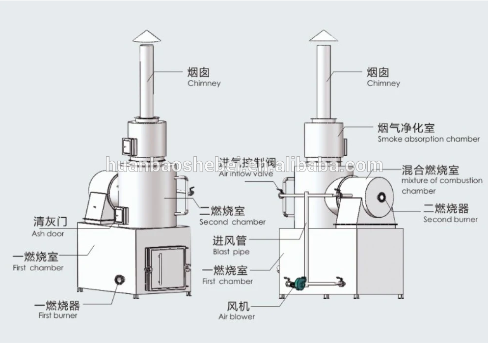 Hospital Waste Incinerator for Waste Management in Philippines Capacity 10-500 kg/Hour