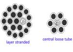OPGW 144 Strand Outdoor Fiber Optic Cable Composite Overhead Ground Wire
