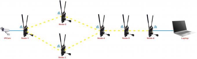 Police  UAV Data Link 10km IP MESH Relay Multi-hops High Bandwidth AES DC12V-24V 10