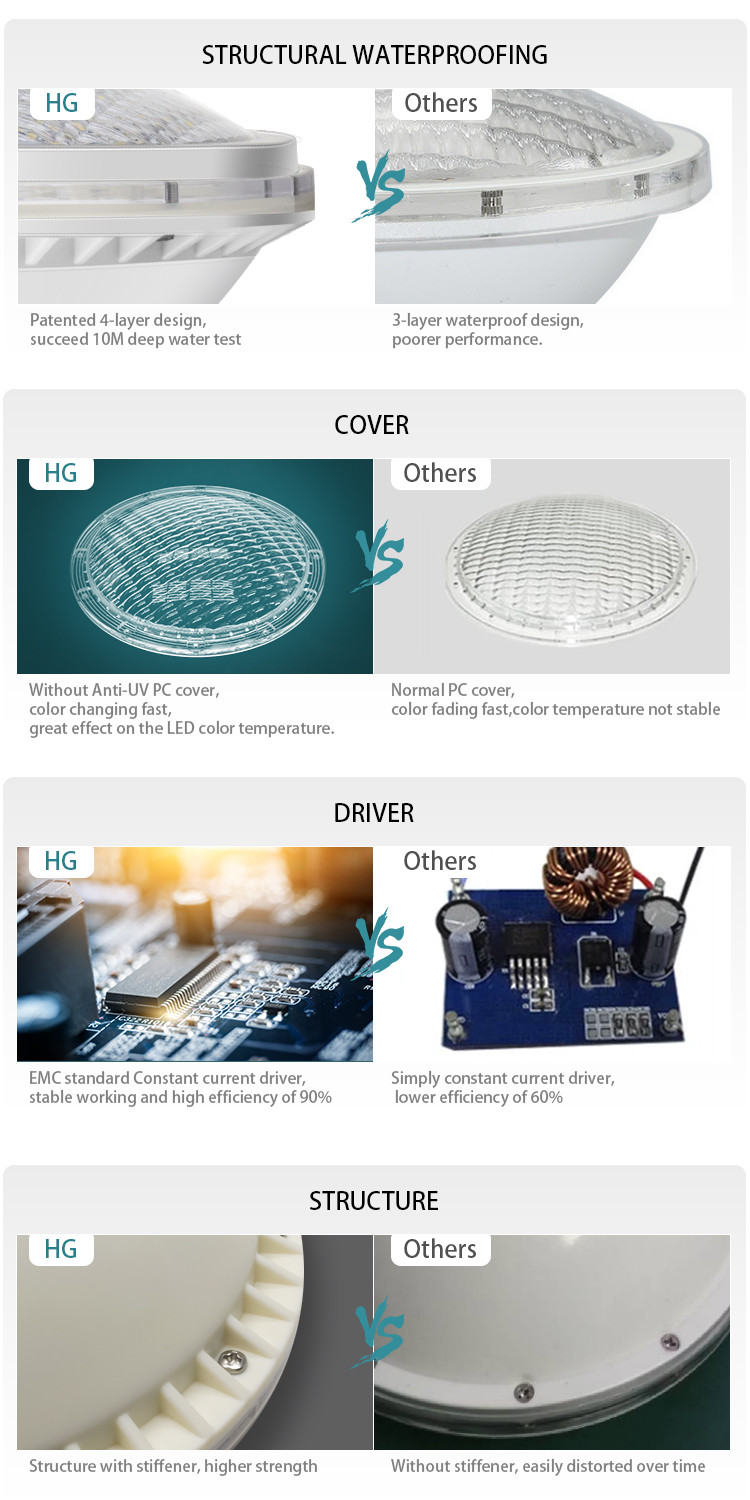Plastic Par 56 LED Pool Light Waterproof RGB Switch ON / OFF Control