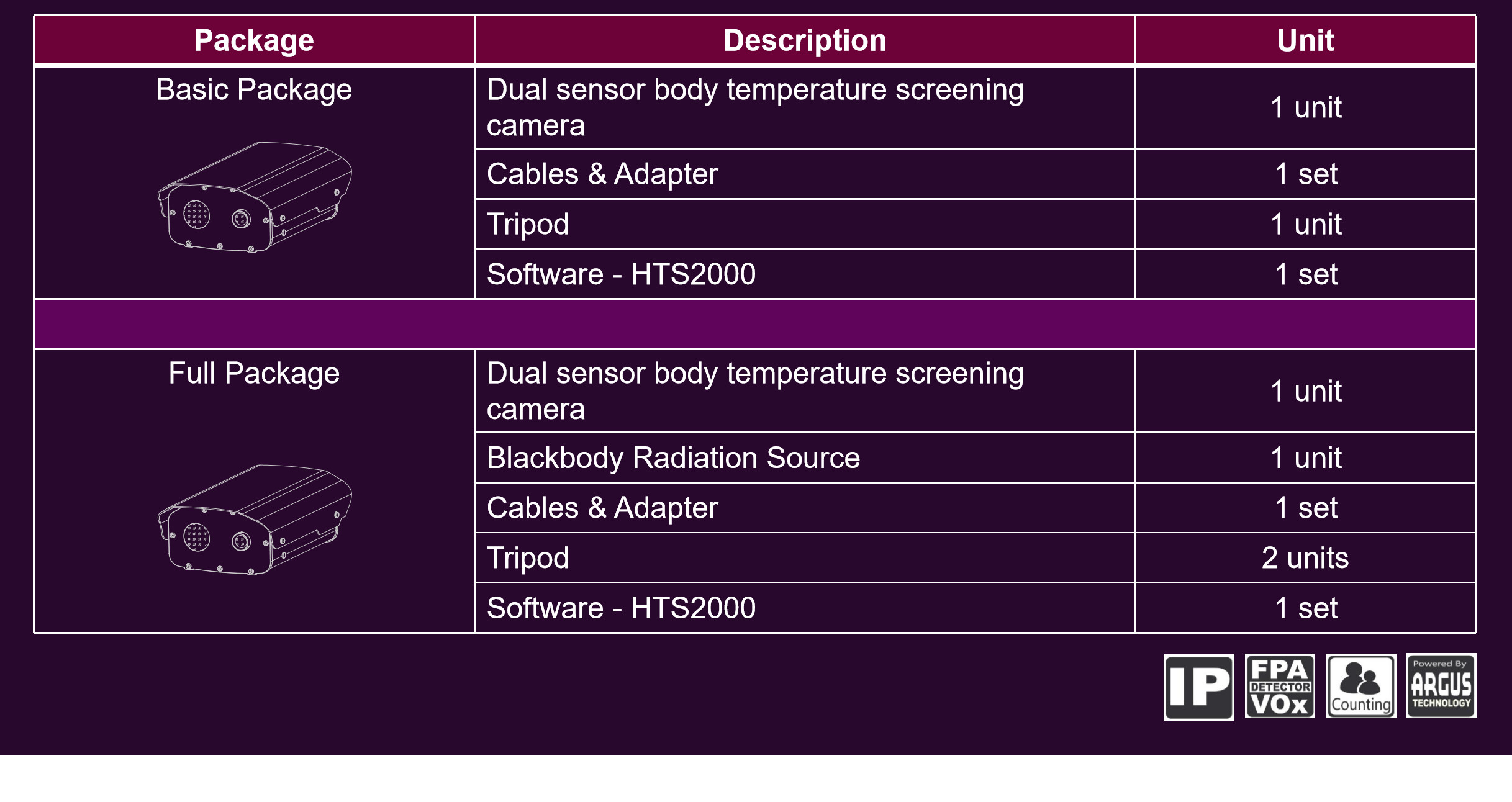 Non Contact Measurement Fever Screen Thermal Camera