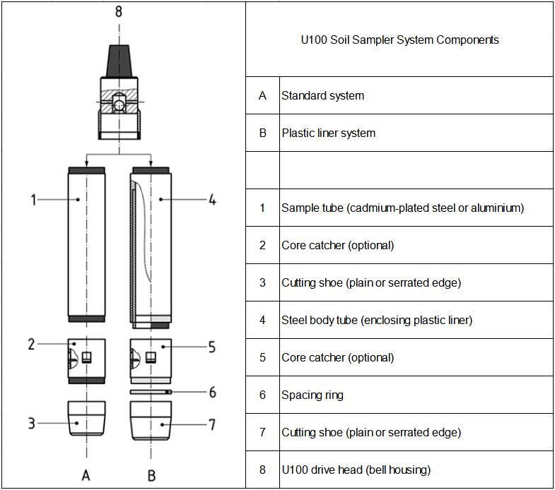 U70 U100 Sampler system for Geotechnical Site Investigation and Soil Sampling