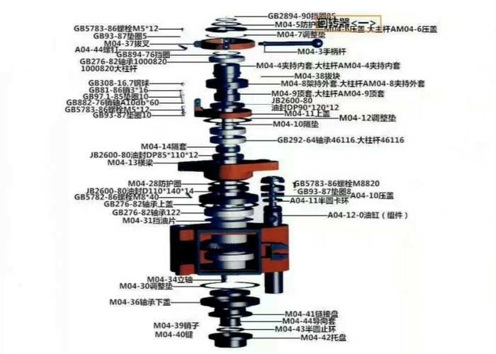GK180 200mm Drill Gyrator Assembly Drilling Rig Components