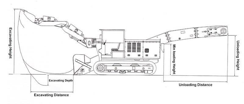 Mucking Loader Underground Mining Machines For Narrow Space Mining Operations