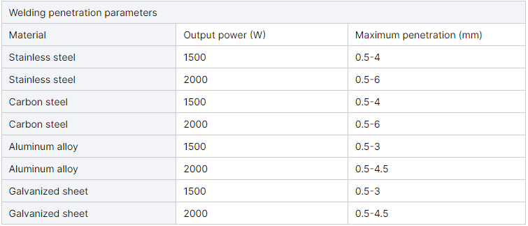 RAYCUS 1000w 1500w 2000w Water Cooling Fiber Laser Welding Machine Top- Portable 4-in-1 Handheld Metal Welding Equipment