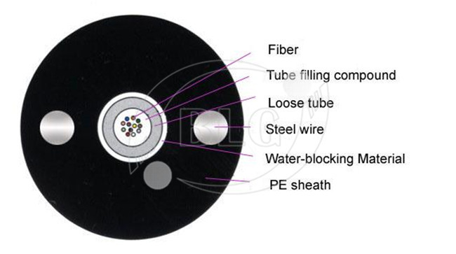 GYXY Unitube Black Bulk Fiber Optic Cable Non - Armored 12 Cores External