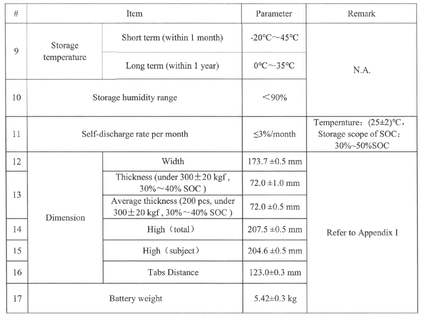 3.2V LF280 Automotive Lithium Ion LFP Battery Pack 5.4KG