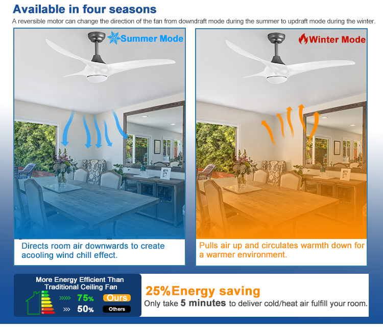 1stshine Lower Noise Copper Motor Ceiling Fan with Light and Remote Control High Airflow