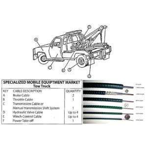 Quality IATF16949-Certified Tow Truck Locking Control Cables | Heavy-Duty Linear Motion wholesale