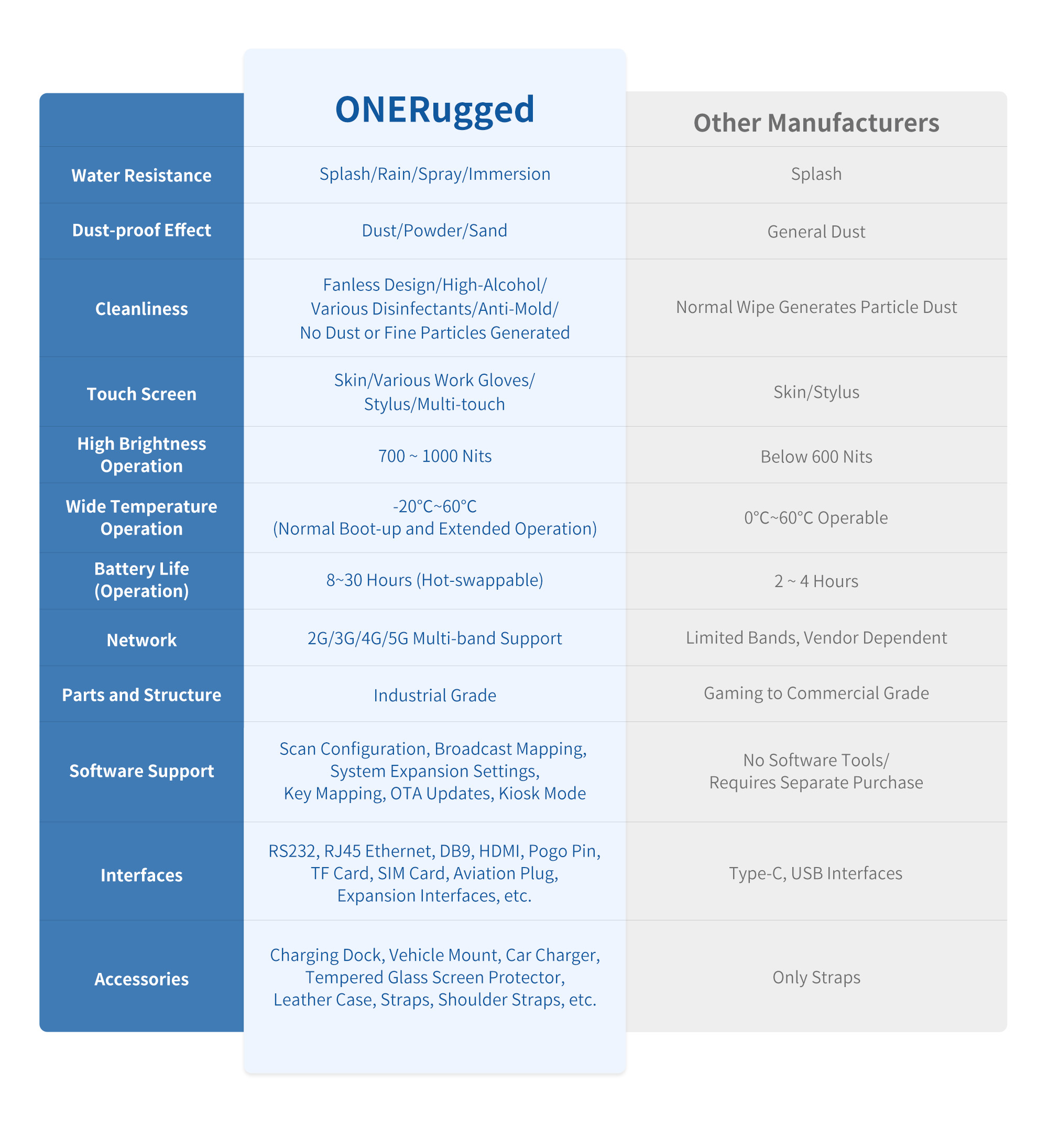 2.4kg ONERugged P15J Tough Touchscreen All-in-One Embedded Panel PC Tablet Computer