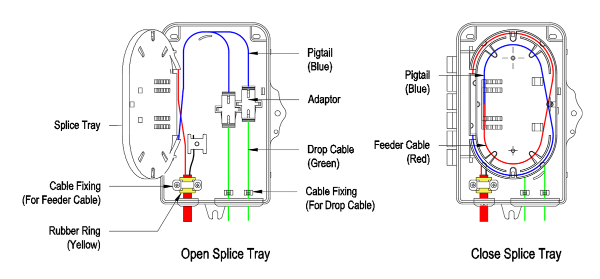 Network Distribution Access Outdoor FTTH IP65 Fiber Optic Termination Box 2 Cores PC ABS
