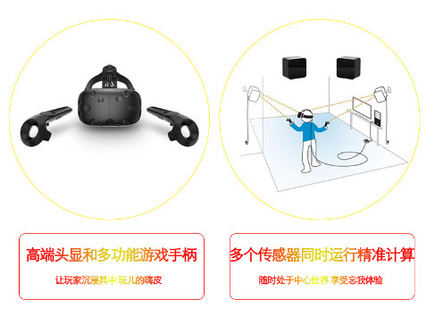 Battlefield Of Honor VR Arcade Machine , 4 Players Cage Escape Room