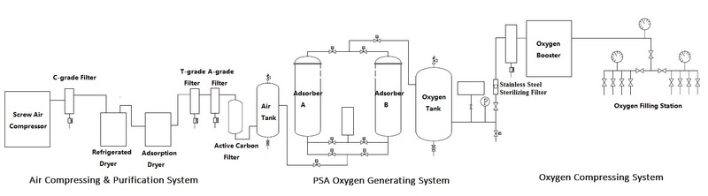oxygen manufacturing plant cost for industrial oxygen generator plant