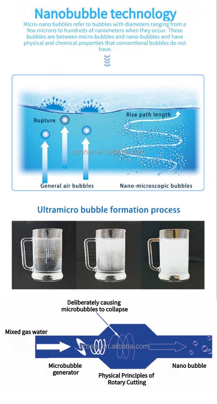 Revolutionary Nano Bubble Mixing Pump Mixer Generator for Heavy-duty Applications