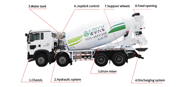 Mixing with CIMC LINYU 16cbm Electric Self Loading Mobile Concrete Cement Mixer Truck