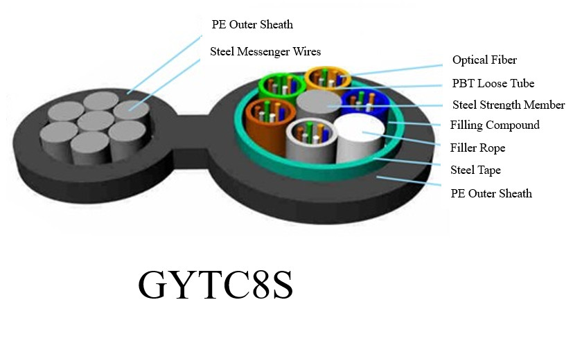 Figure 8 Self Supporting Fiber Optic Cable Steel Armored Cable GYTC8S Aerial Cable