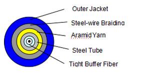 Quality Simplex/duplex Indoor Armored Fiber optic Cable wholesale