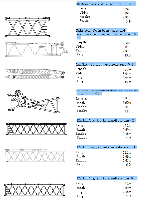 650T Hydraulic Crawler Crane With Boom 24m～84m Length Oil And Gas Industry