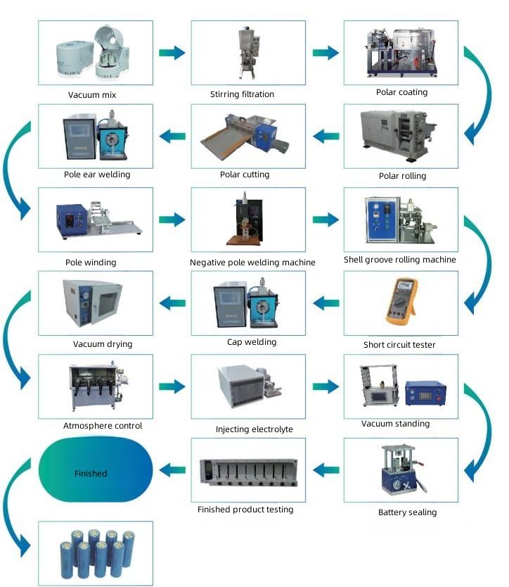 Grooving Cylindrical Battery Assembly Machine Lithium Cell Machinery Semi Automatic