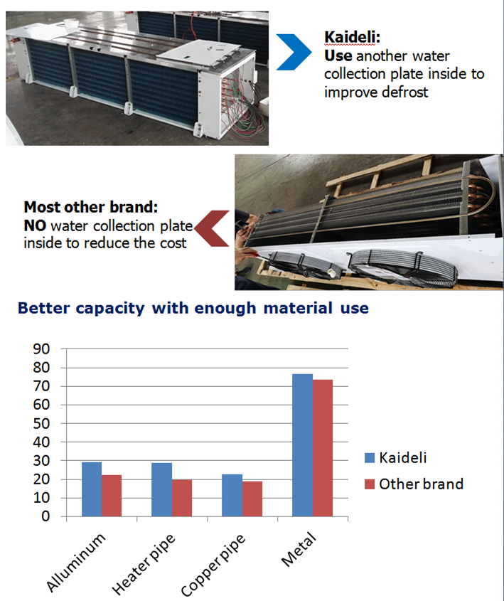 V Type Air Cooled Cold Room Condenser Evaporator For Cold Storage