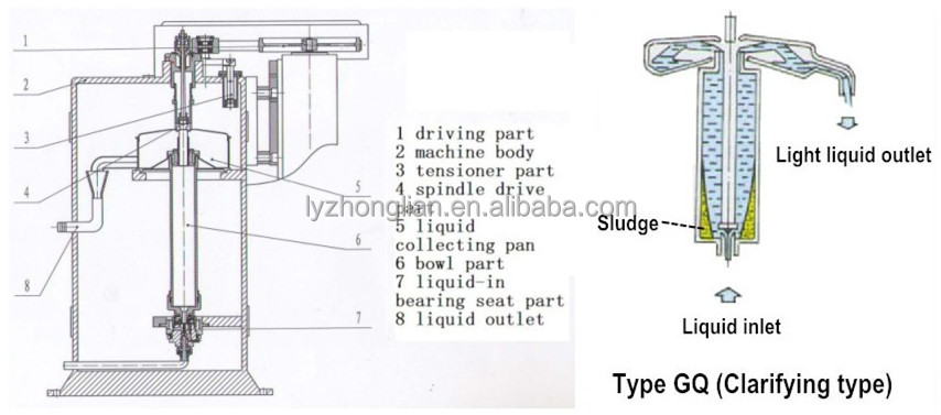 Tube Reducing Centrifuge Chemicals Emulsions Liquid-Solid Separation Separator tubular centrifugal machine