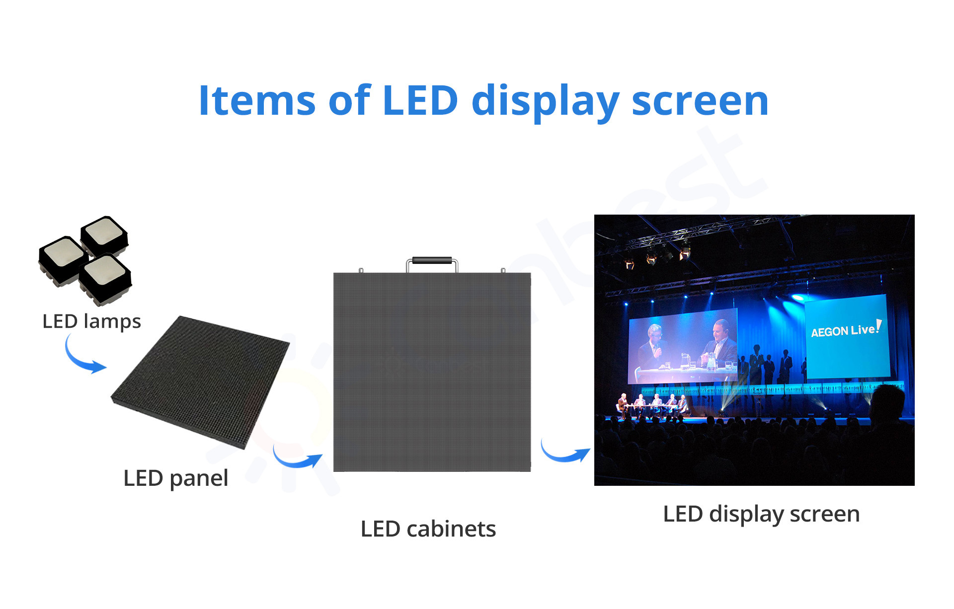 All Weather Resistant Outdoor Rental Led Screen Front Service Smd 1921 500*1000mm