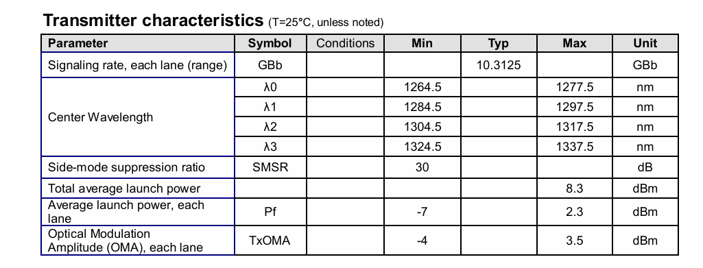 Transmission Distance 10km 40Gb/s QSFP LR4 Optical Transceiver 1277.5nm 10km Duplex LC for Speed Fiber Optic Equipment