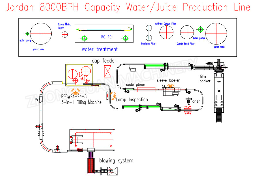 3kw SUS316L Automatic Water Bottle Filling Machine AISI304 Casing