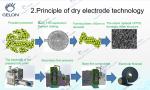 Lithium Battery Dry Electrode Making Machine Hot Press Film Forming Machine