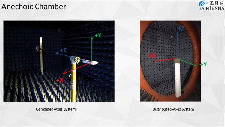Long Range 4G LTE Antenna , High DBI 4G LTE Directional Antenna 50 Ohm
