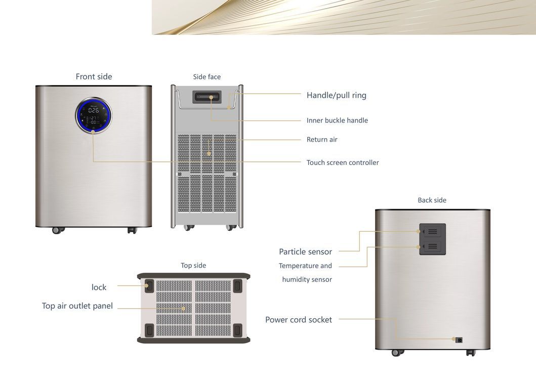 Nano Photocatalyst Module, Deodorizing Sterilization, Air Purifier