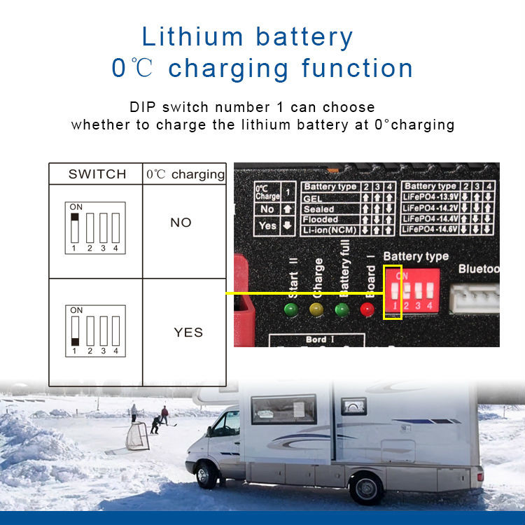 18mA 24V To12V DC Battery Charger NCM Dc Dc Mppt Charger For Vehicle