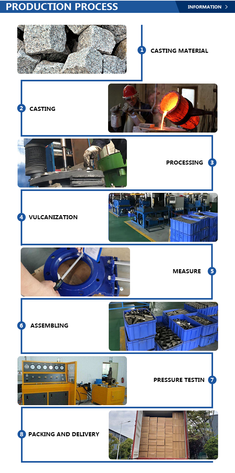 ODM Supported Q41F-16P/25P/40P Stainless Steel 304/316L Float Valve API Flanged Ball Valve