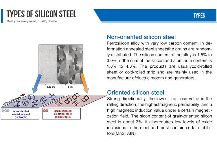 0.35 - 0.5mm Silicon Steel Coil M4 M5 M6 For EI Lamination Spiral Core Transformer