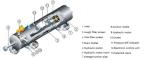 Stainless Steel Self-cleaning Filter for Environmental Protection in Water