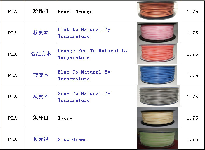 3D Filament Wood / PLA / ABS / HIPS / PA / PP / PE / PETG 3D Printing Filament