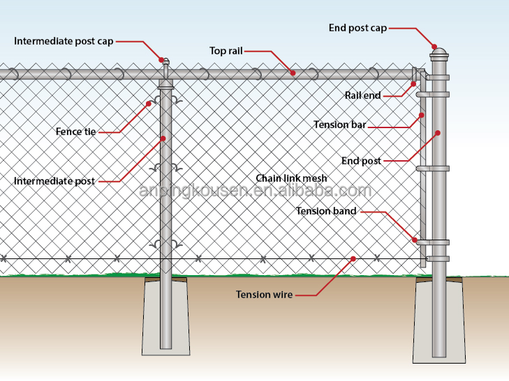 Chain Link Fence Iron Galvanized Heavy Duty Open Size 25*25mm 50*50mm 60*60mm 80*80mm