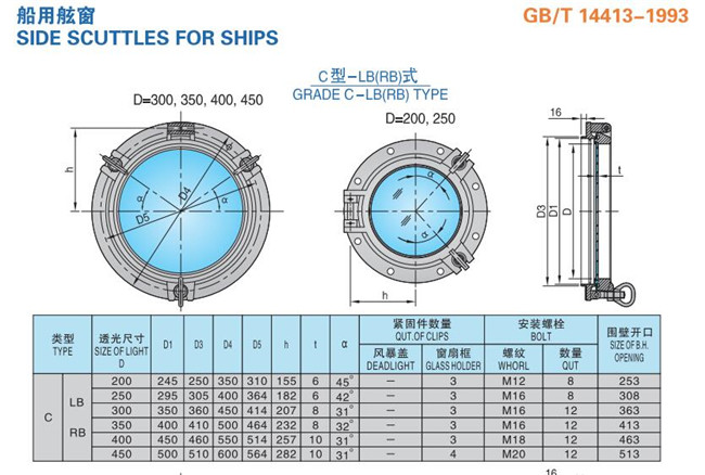 Light Transmission Size 200 / 250 / 300mm Fireproof Marine Porthole Windows