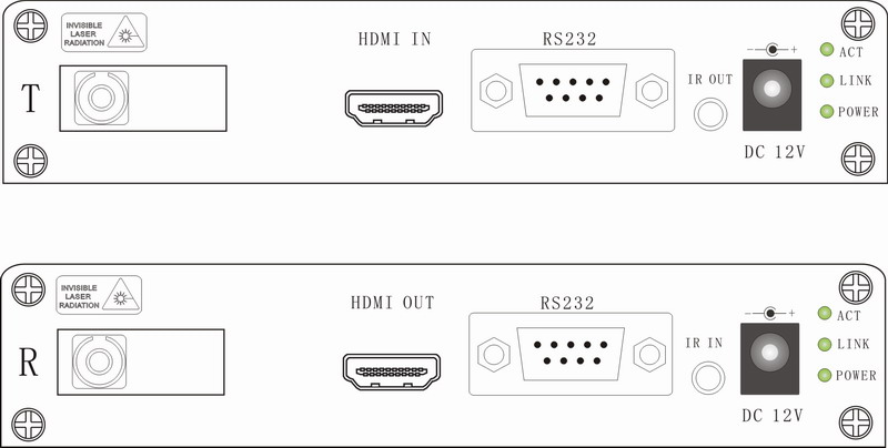 HDMI TO FIBER CONVERTER PANEL GRAPHS