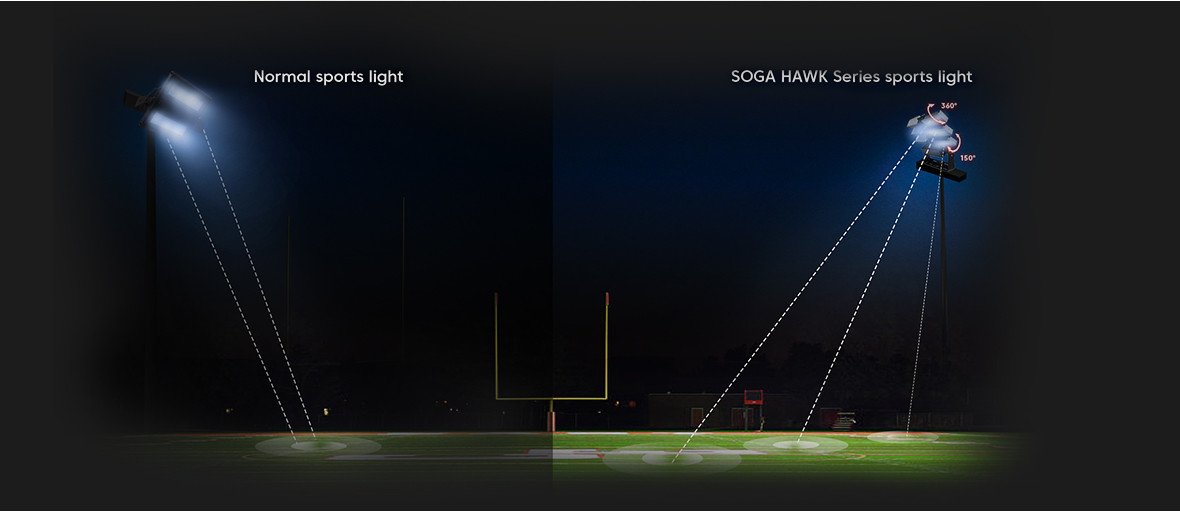 AC90 - 305V LED Sports Field Lights Rotatable Soccer Stadium Lights
