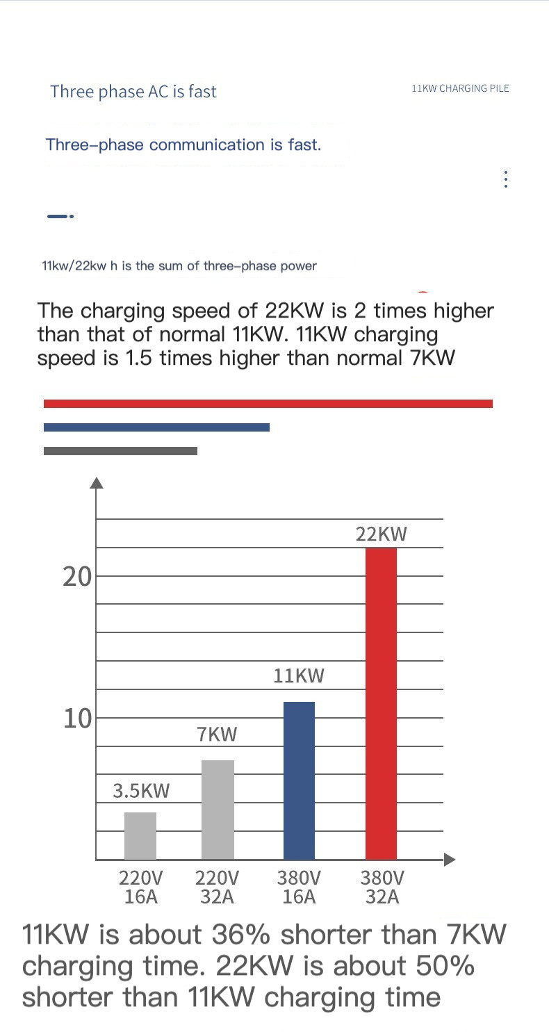 Family Use 32A Wallbox AC Charger Type 2 Type 1