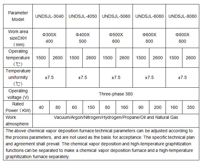2200C Vacuum Vapor Deposition Furnace For Pyrolytic Carbon Coating Of Semiconductor Devices