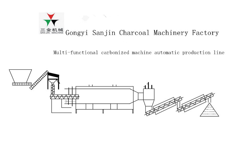 Wood Sawdust Rotary Airflow Carbonization Furnace For Charcoal