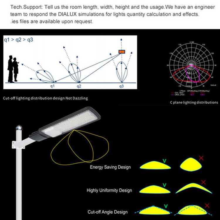 Die-Cast Aluminum Outdoor LED Street Light with IP65 Waterproof Rating and 80 CRI