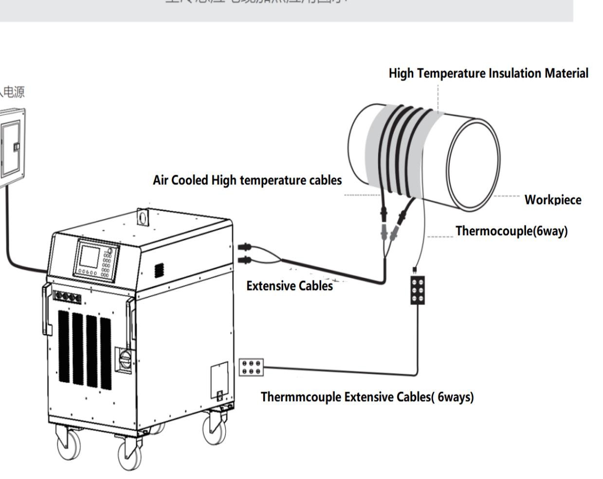 120KW PWHT Machine Air Cooled Induction Heat Treatment Equipment