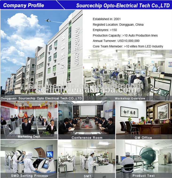 36W LED panel light - LED light panel manufacturers sales